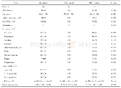 表3 MNs正常与MNs升高PPGL患者临床资料的比较