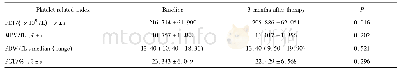 表3 牙周基础治疗对DM-P患者血小板相关指标的影响