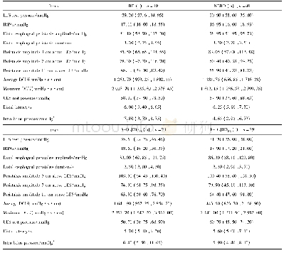 表3 RE、NERD、A-EGJOONG及F-EGJOONG组患者食管动力参数的比较