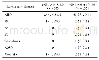 《表1 pSS合并自身免疫性疾病的分布特点》