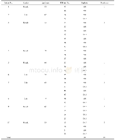 《表1 患者、种植体和修复体一般情况》