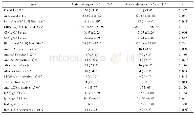表1 抗tubulin-α-1C抗体阳性组与阴性组间实验室指标的比较