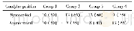 《表3 各组髁突位置对称性分析[侧(%)]》