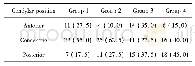 《表6 各组髁突位置分布[侧(%)]》