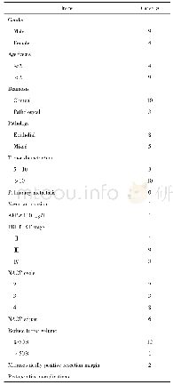 《表1 13例肝母细胞瘤患儿临床资料》