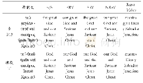 《表3〈多2:13〉和〈彼後1:1〉之希臘原文、英語和西班牙語翻譯的比較》