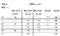 《表5 铜、铝、铜-铝复合绕组厚度H—过饱和电压VB参数对比》