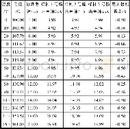 《表1 3台新型转换器的测试数据》