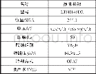 《表1 换流变技术参数：±800kV换流变乙炔增长及其超声局放定位分析》