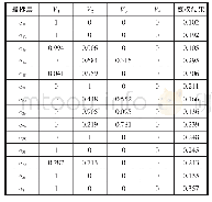 《表5 隶属度计算结果：基于健康指数的电力变压器剩余寿命评估研究》