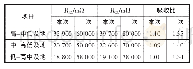 《表1 绝缘电阻测试结果》