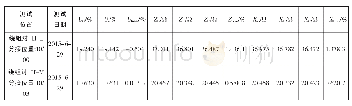 《表5 测试结果：110kV变压器试验数据异常分析方法的探讨》