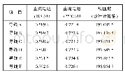 《表2 插花纠结段直流电阻测量结果对比分析》