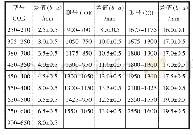 《表3 各型号套管“b-a”差值范围》