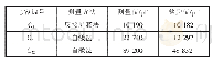 《表1 试验数据与铭牌数据》