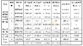 《表3 绕组涡流损耗对比分析》