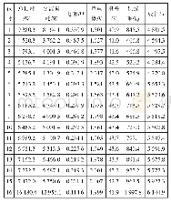 《表2 桥臂电抗器包封参数计算结果》