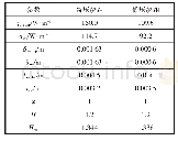 表4 热点系数算法关键参数及计算结果