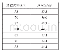 《表7 重熔铁心非晶油变过热负荷噪音试验声压级计算值》