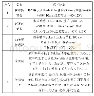 表1 测试仪器参数：换流变压器和交流变压器振动信号特征的比较分析