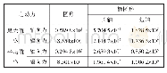 《表4 不同结构绕组的电动力对比表》