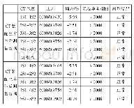 《表5 更换M引线后CT变比测量数据》