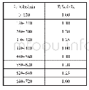 表5 变压器的负载级数：不同负载条件下换流变压器绕组温升的计算与分析