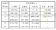 《表2 四种绝缘液体的流注速度》