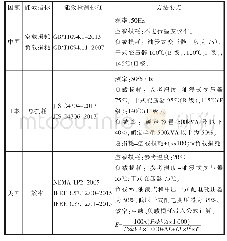 《表1 变压器能效指标和检测标准》