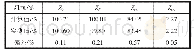 《表3 阻抗参数计算值与实测值对比表》