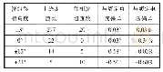 《表4 方案四参数指标：岸电用多绕组高脉波移相变压器》