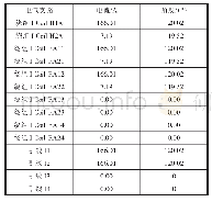 表4 强制分流电流分配仿真计算结果