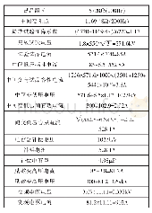 《表3 试验计算：串联谐振应用于并联电抗器感应电压试验上的分析与探讨》