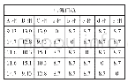 《表3 工况3绕组电流仿真结果》