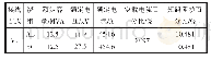 《表2 牵引变压器铭牌参数》
