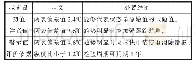 表4 最优工艺参数：变压器测温装置现场准确度状态研究