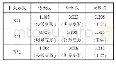 表6 低压绕组相关系数分析结果