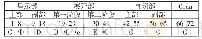 《表1-1：结构中的音色,音色中的结构——以格里格《霍尔堡组曲》第一乐章分析制图为例》