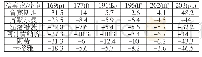 《表2 数值单位为分贝：肖邦《f小调叙事曲》演奏版本的比较分析》