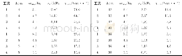 《表7 数值计算结果Table 7 Numerical calculation results》
