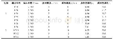 《表2 模拟工况Table 2 Schedule of numerical tests》