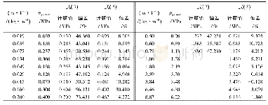 《表3 公式 (7) 与公式 (8) 计算结果对比Table 3 Comparison of calculation results between formula (7) and (8)》