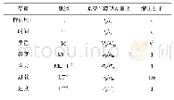 《表1 模型和原型物理量缩比因子》