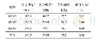 表4 实验SZM1、SZM2、SZM3初始水锤压力峰值对比