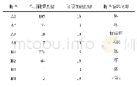 《表2 计算结果：舷侧近距离爆炸下舱段模型毁伤试验研究》