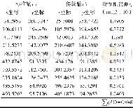 《表1 传统方法校正图中匹配点的均方根误差Tab.1 Root mean square error of matching point in correction chart by tradition