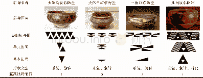《表1 半坡彩陶三角图案比例分析Tab.1 Proportional analysis of triangle pattern of Banpo pottery》