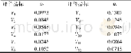 《表4 各评价指标的权重值Tab.4 Weight value of each evaluation index》