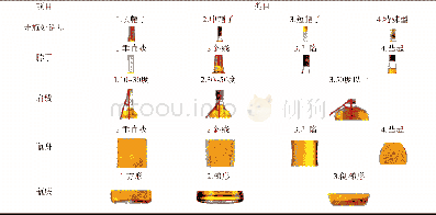 《表1 威士忌酒瓶造型设计要素解构Tab.1 Deconstruction of design elements of whiskey bottle》