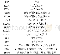 《表1 参数化建模宏命令参数Tab.1 Macro command parameters of parametric modeling》